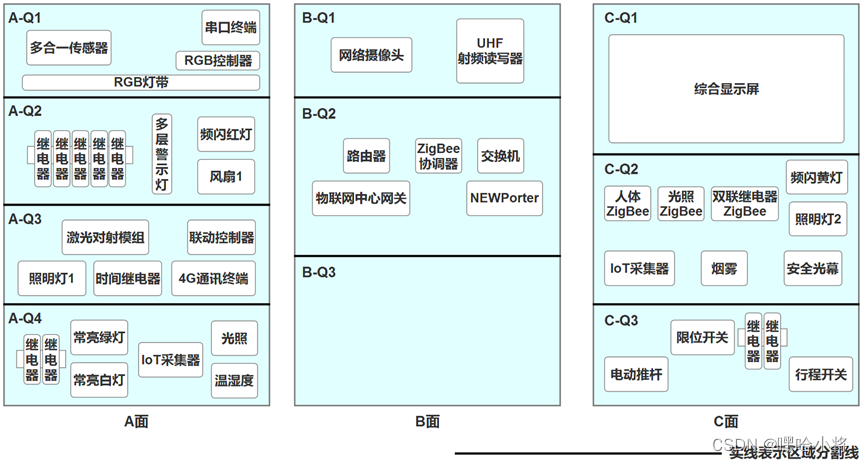 ZZ038 物联网应用与服务赛题第D套