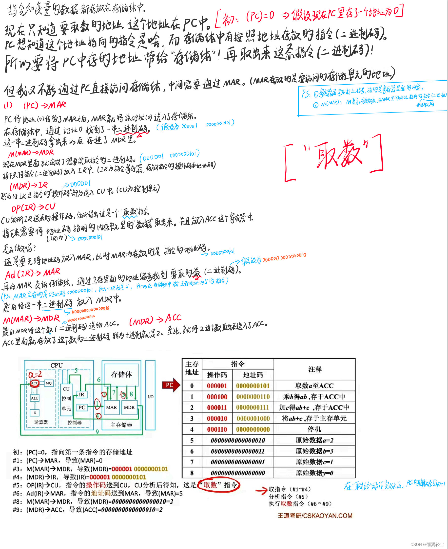 [外链图片转存失败,源站可能有防盗链机制,建议将图片保存下来直接上传(img-k2wfhh0d-1673444517414)(D:\Typora图片\image-20230111202201695.png)]