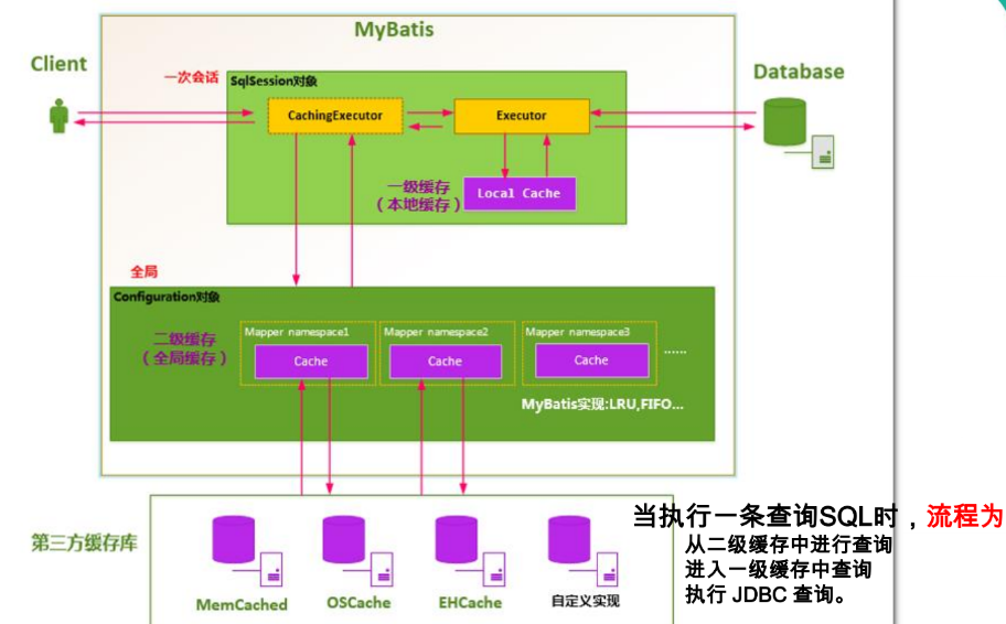 [mybatis]缓存_缓存原理图