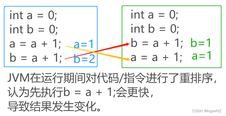 JavaWeb8-线程安全问题