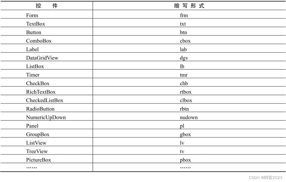 C#项目实战——【实例】企业人事管理系统（一）：1、系统分析；2、系统设计；3、系统运行环境；