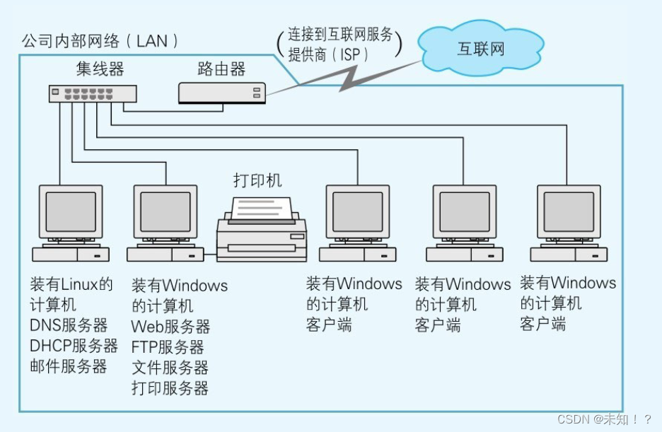 ここに画像の説明を挿入します