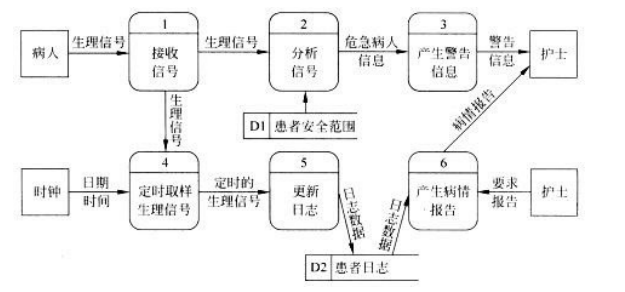 [软件工程导论(第六版)]第2章 可行性研究（课后习题详解）