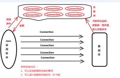 JDBC原理