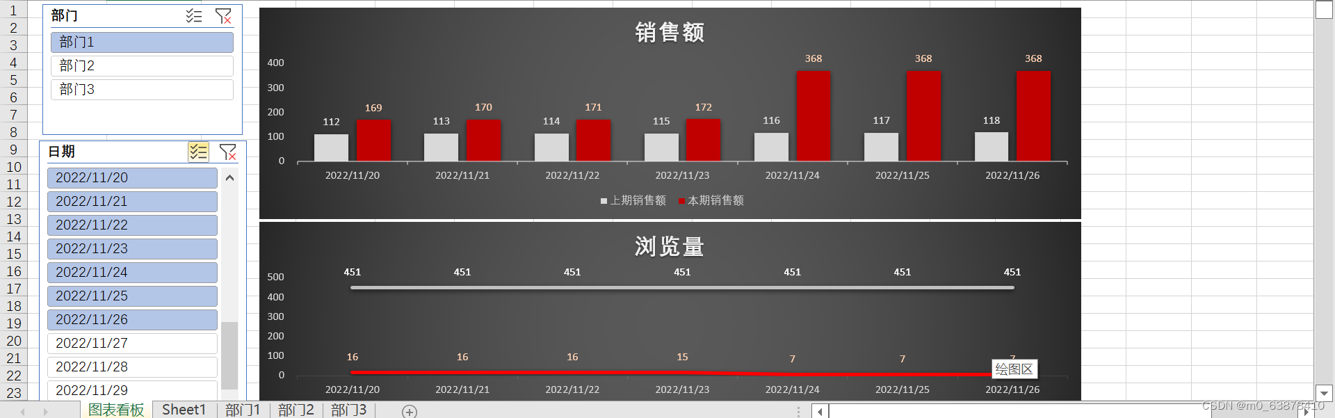 动态销售看板图表 | 汇总不同部门数据，一键切换部门