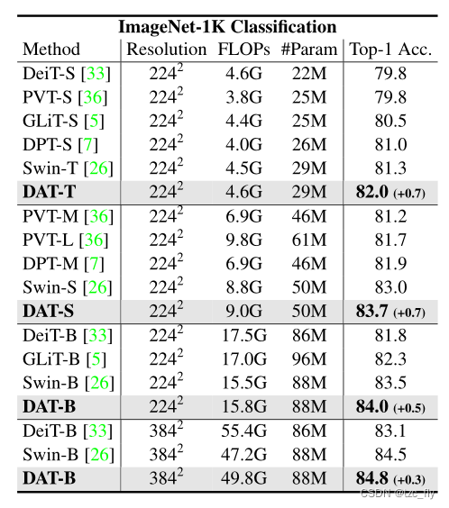 fig6