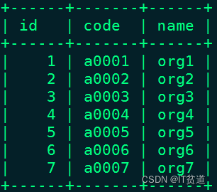 ClickHouse进阶（十三）：Clickhouse数据字典-3-文件数据源及Mysql数据源