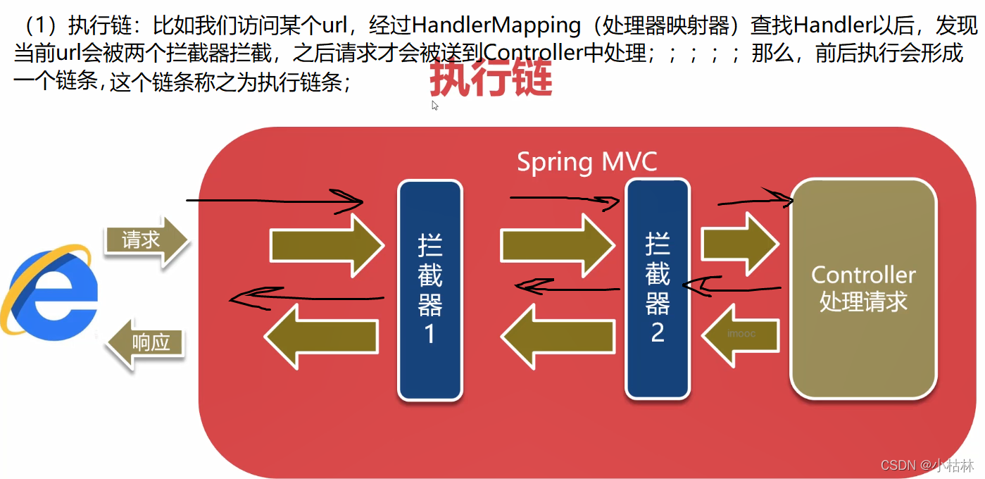 Controller Handler Spring MVC处理流程;_springmvc处理流程-CSDN博客