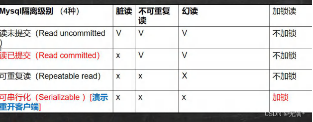 学好MySQL增删查改，争取不做CURD程序员【下篇(六个小时肝MySQL万字大总结)】