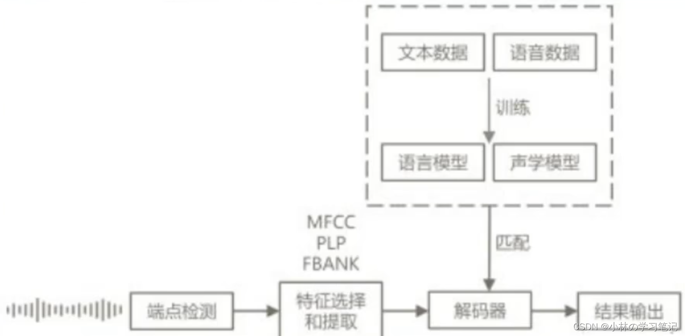 优质课经验材料博客_优质课获奖经验发言稿题目_优质课比赛经验