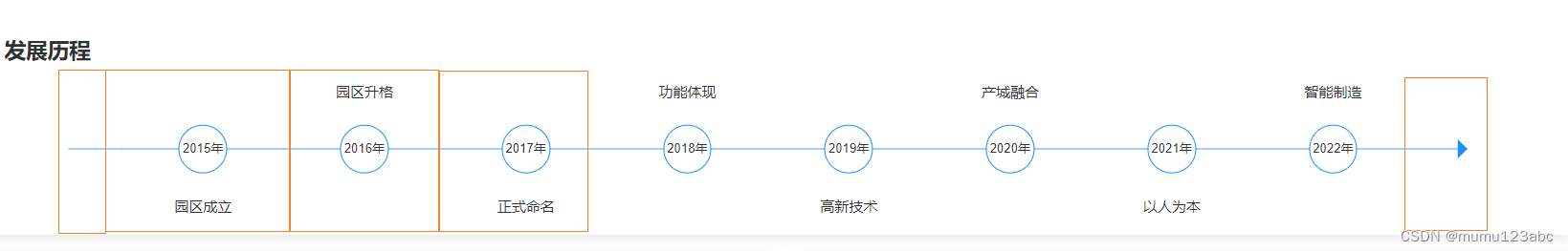 html+css实现横向时间线