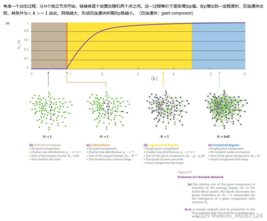 随机网络相变