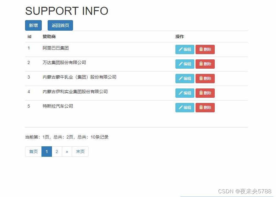 Java项目：SSM新闻网站管理系统