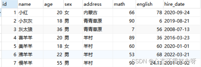 SQL语句对表中数据进行增删改操作[DML]