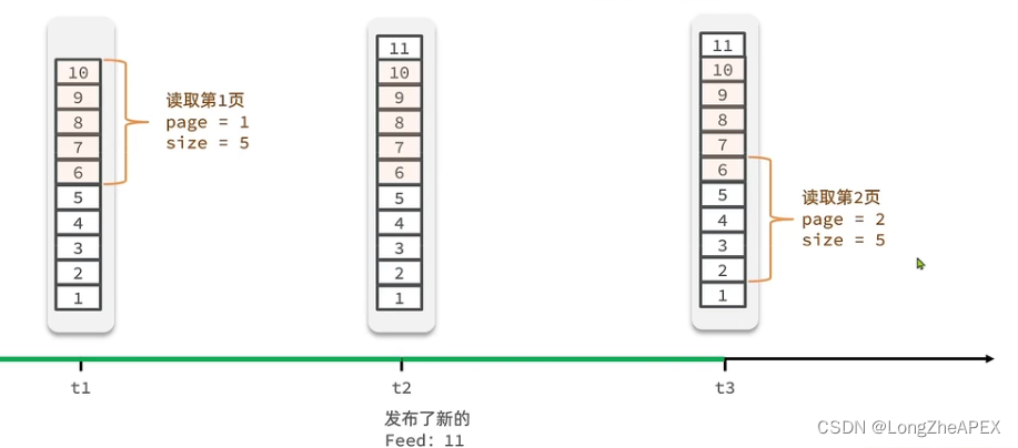 [外链图片转存失败,源站可能有防盗链机制,建议将图片保存下来直接上传(img-MYiYmDv9-1669627950233)(C:\Users\20745\AppData\Roaming\Typora\typora-user-images\image-20221127161456573.png)]