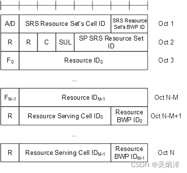 SP SRS Activation/Deactivation MAC CE