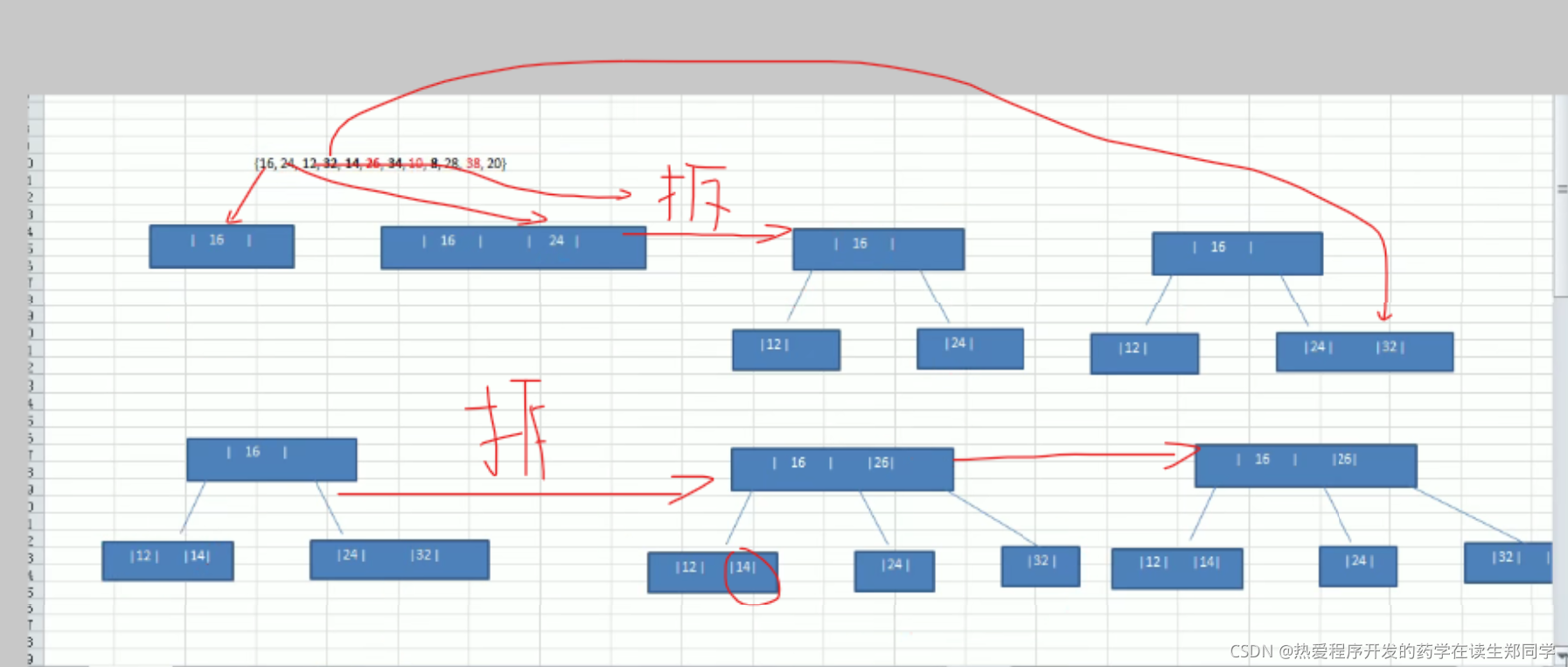 数据结构之多叉树_树有三个以上节点的在数据结构叫什么-CSDN博客