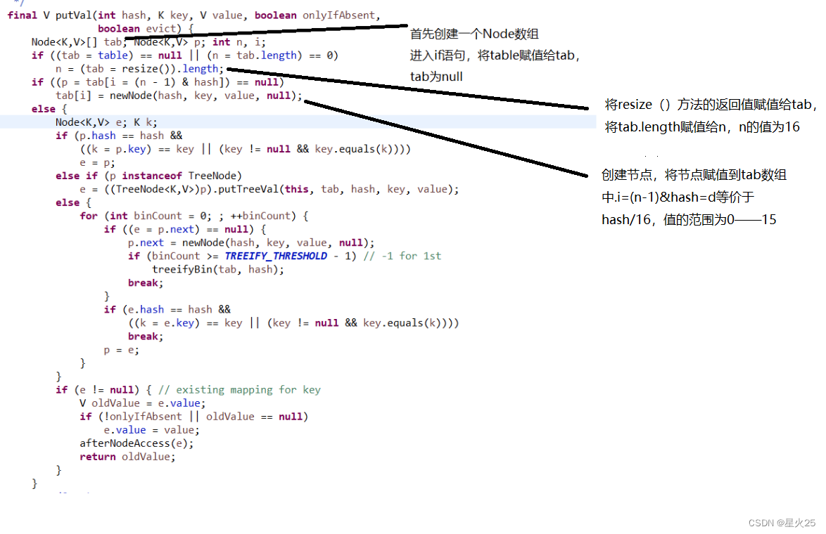 Map集合和泛型_java泛型创建map集合-CSDN博客