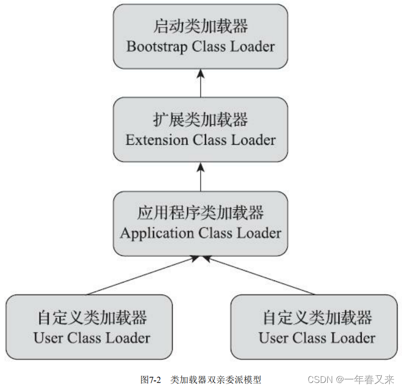 Jvm-08a.类加载器