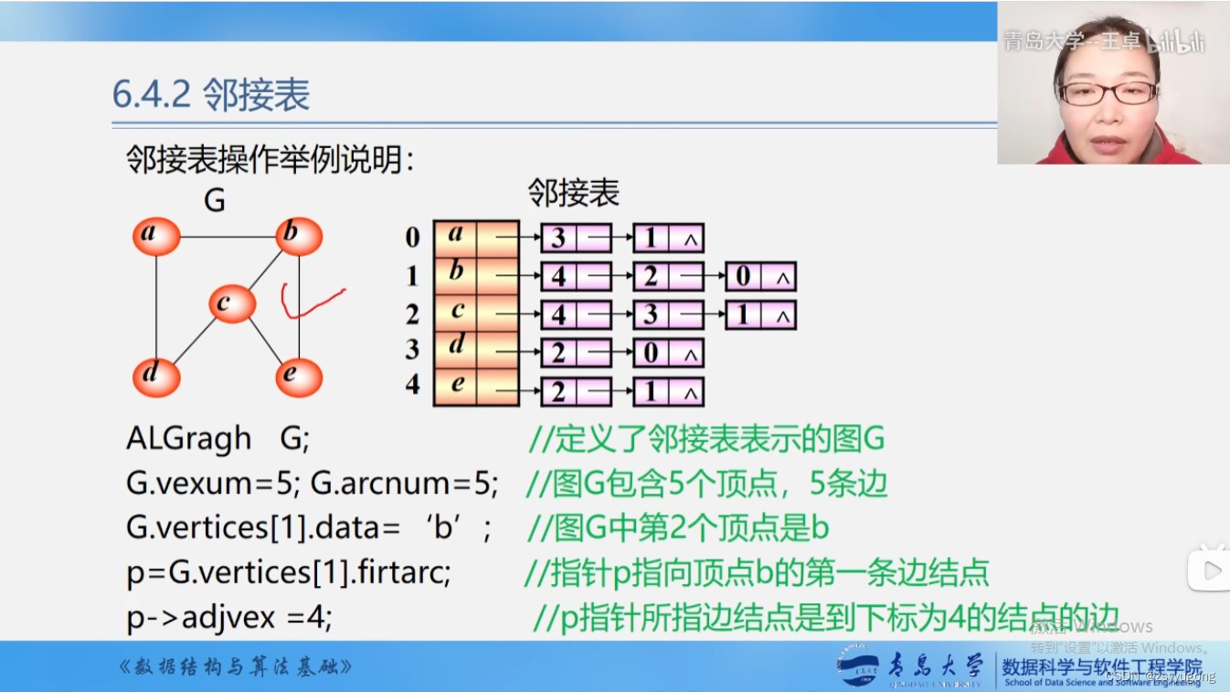 数据结构与算法学习笔记--参考王卓老师_数据结构与算法王卓笔记-CSDN博客