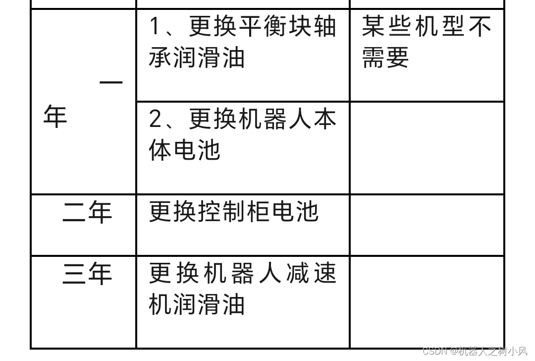 FANUC机器人基本保养概述