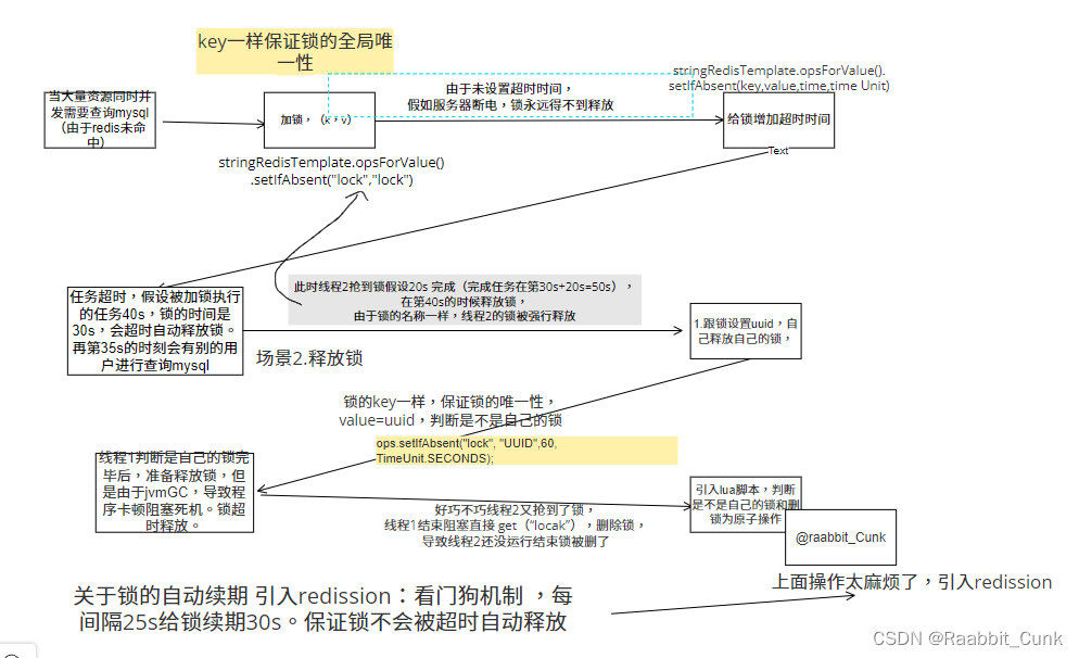 一张图搞懂分布式锁