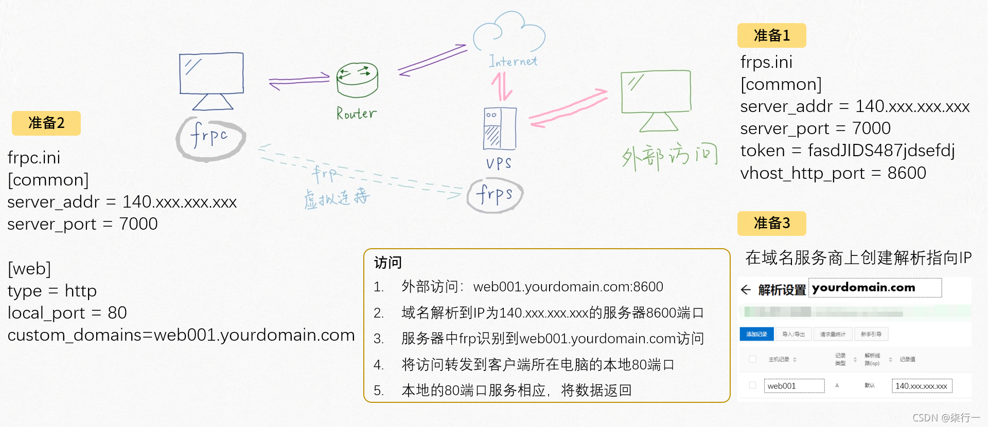 请添加图片描述