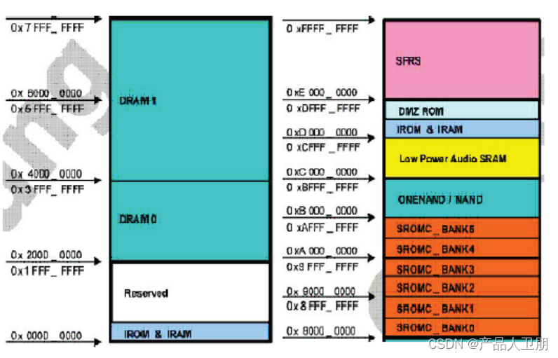嵌入式Linux从入门到精通之第十五节：嵌入式系统简介