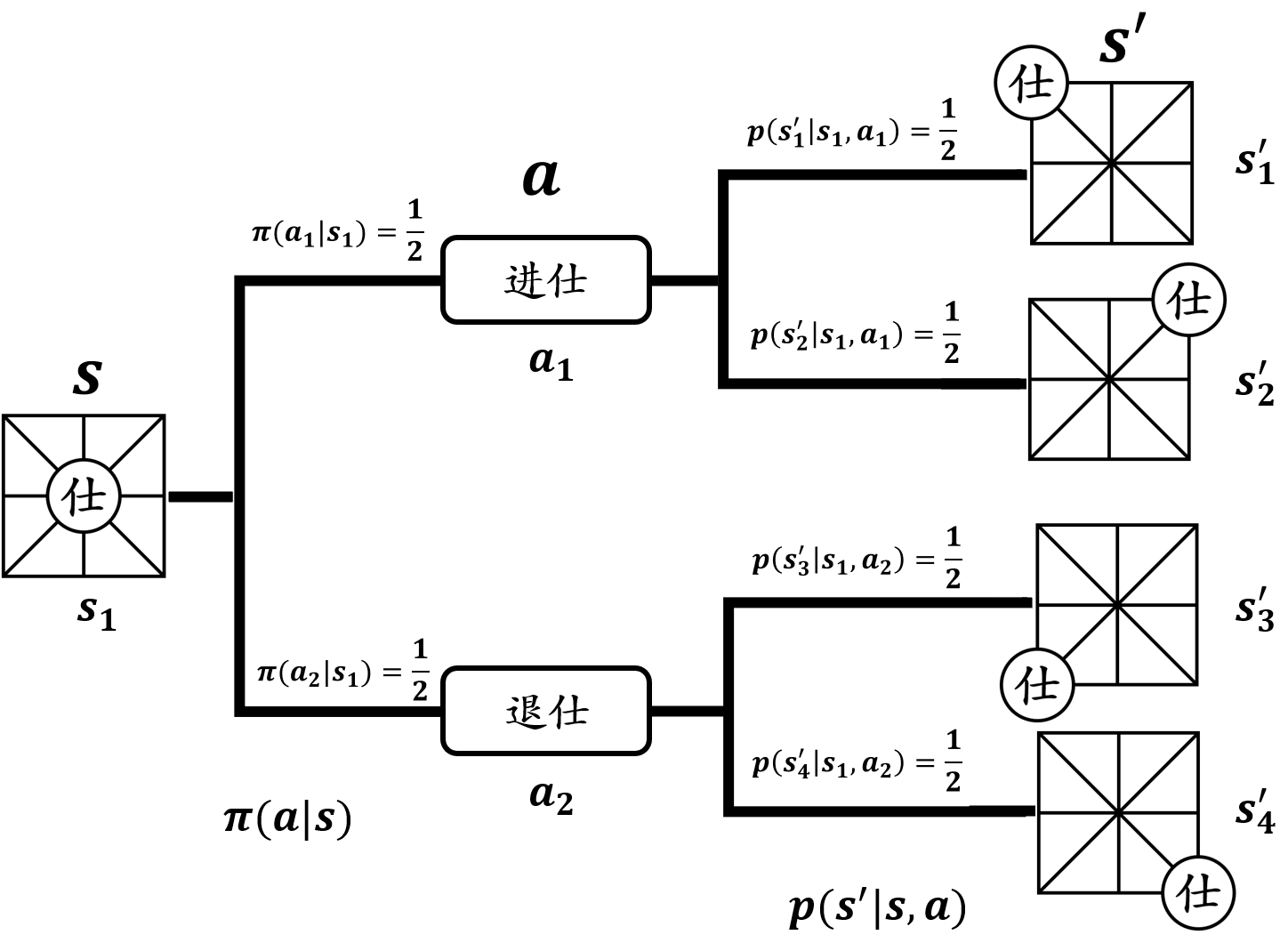 强化学习之贝尔曼方程