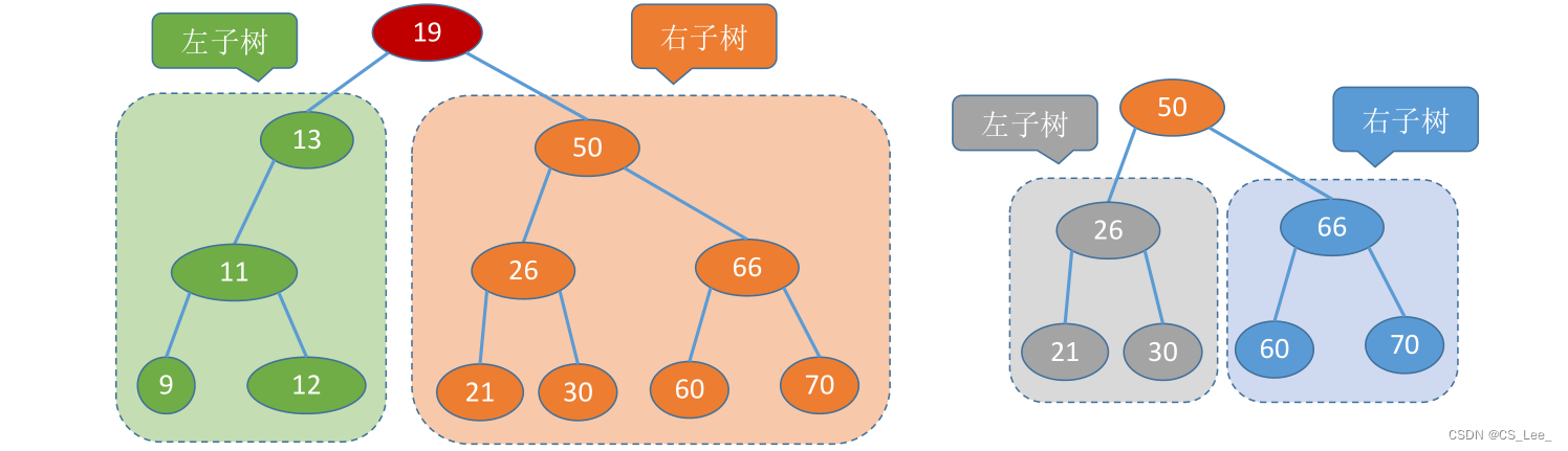 [外链图片转存失败,源站可能有防盗链机制,建议将图片保存下来直接上传(img-qzdh6I4w-1660311730035)(数据结构.assets/image-20220811170339063.png)]