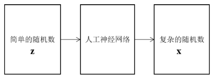 图片不显示