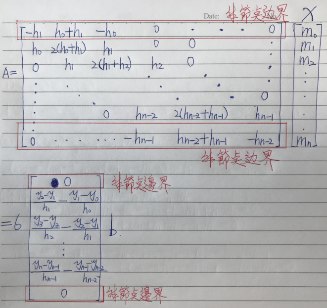 数值计算 --- 三次样条函数插值(Cubic spline function interpolation)