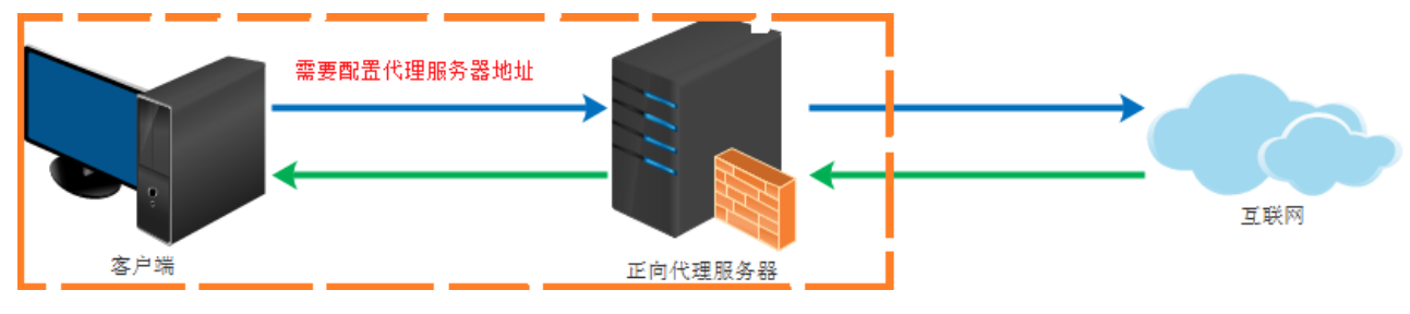 超详细的nginx入门教程视频_NGINX重启