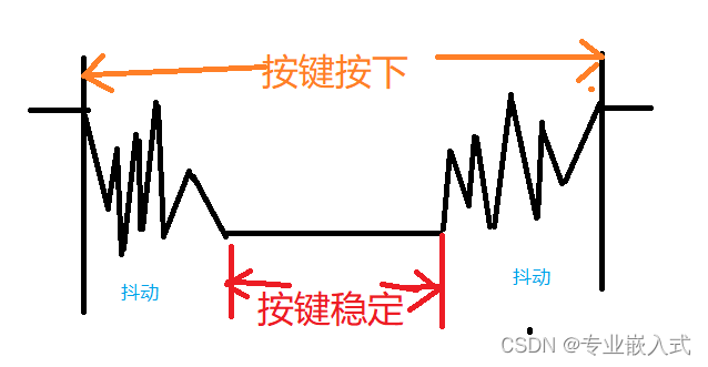 蓝桥杯 stm32 按键点灯 CubeMX