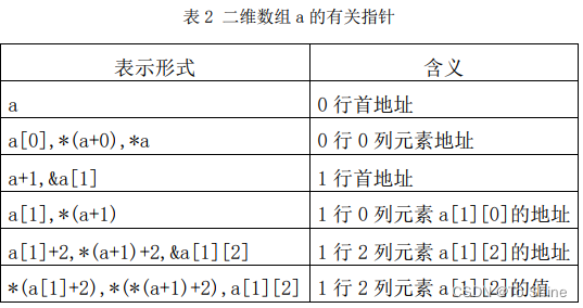 C语言指针