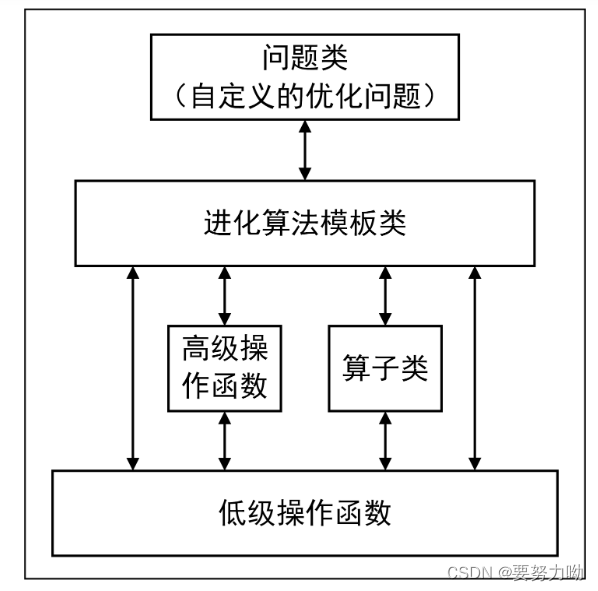 Geatpy数据结构学习_可行性法则处理约束条件-CSDN博客