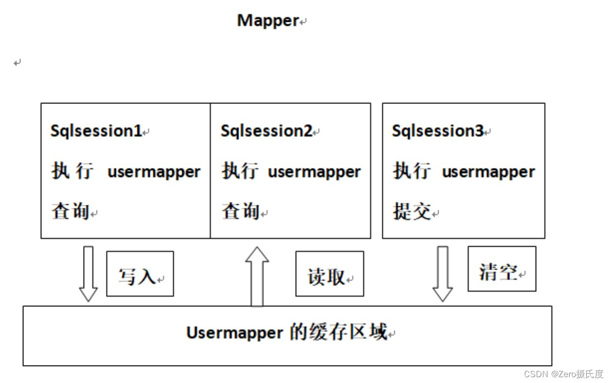 MyBatis框架常见面试题