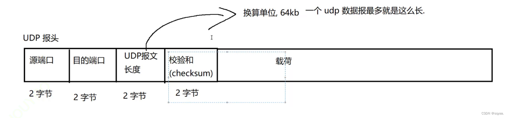 网络编程套接字socket