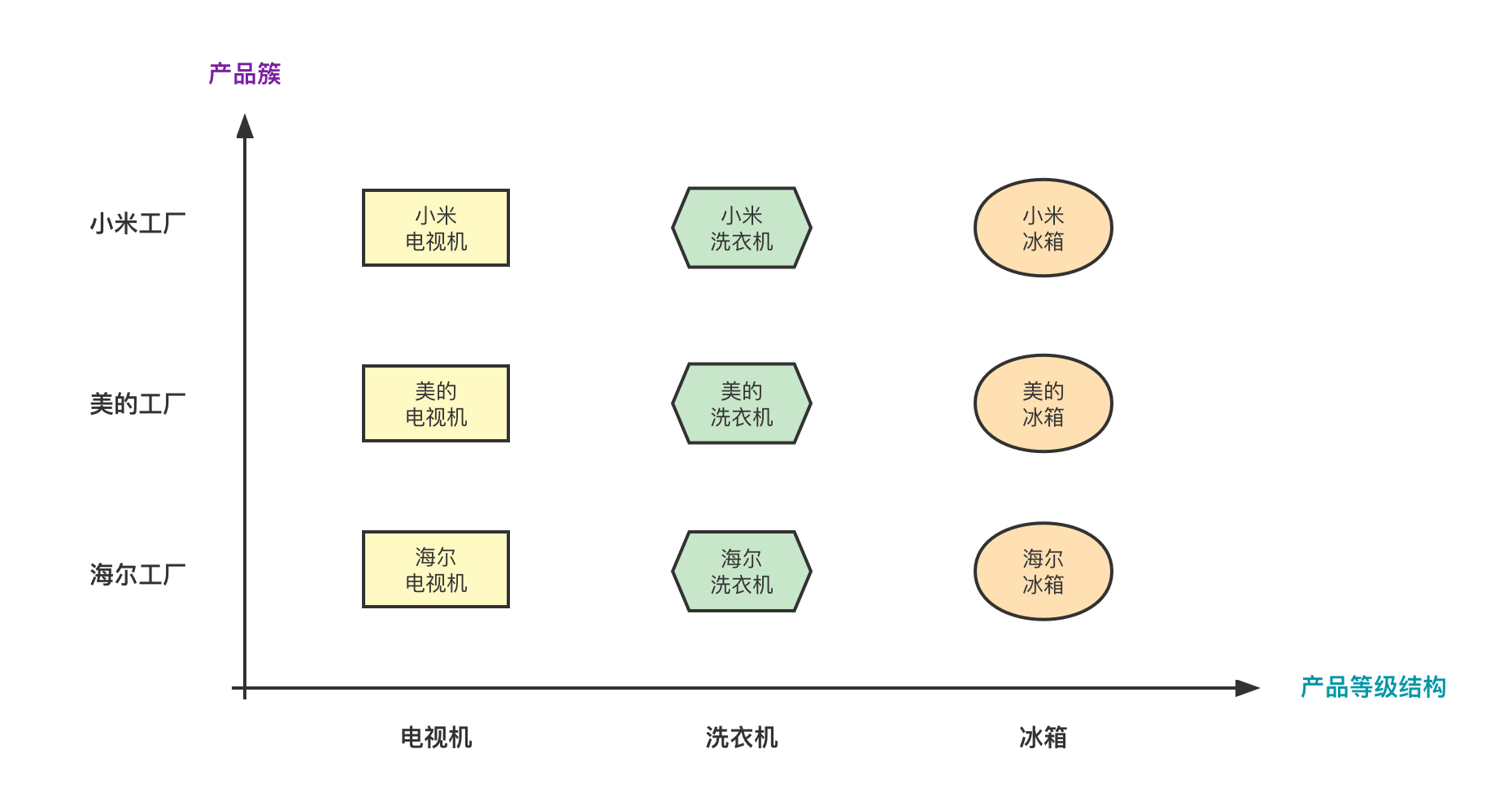 【设计模式-5】抽象工厂模式的代码实现及使用场景