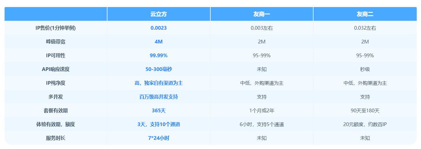 解密代理IP：加速互联网业务的利器