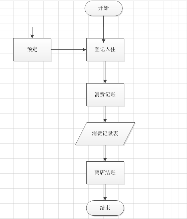 酒店管理系统 流程图图片