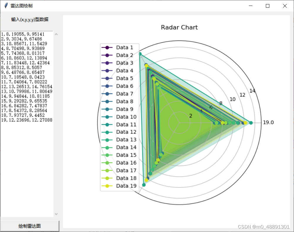 科研人用ChatGPT+Python=开发绘图程序_开发程序与chatgpt交互-CSDN博客