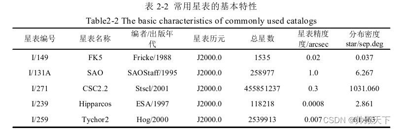 什么是星等？