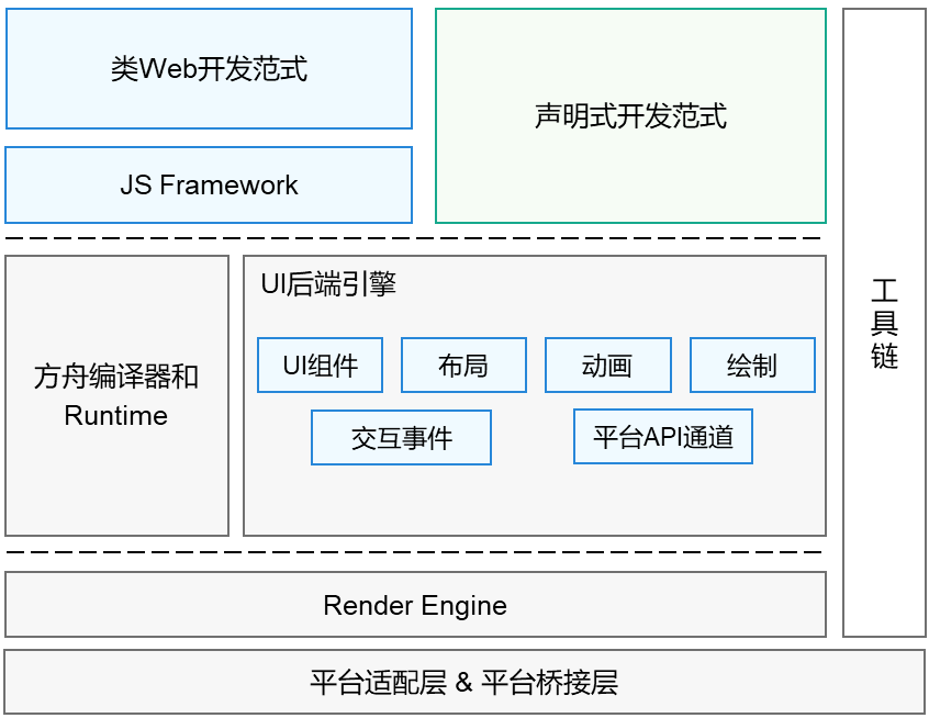 openharmony开发TS语言基础