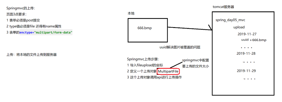 [外链图片转存失败,源站可能有防盗链机制,建议将图片保存下来直接上传(img-3SQcEeqU-1647055364168)(assets\333.png)]1)导入坐标