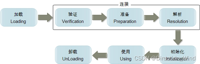 flink<span style='color:red;'>类</span>加载器<span style='color:red;'>原理</span>与隔离（flink <span style='color:red;'>jar</span>包<span style='color:red;'>冲突</span>）