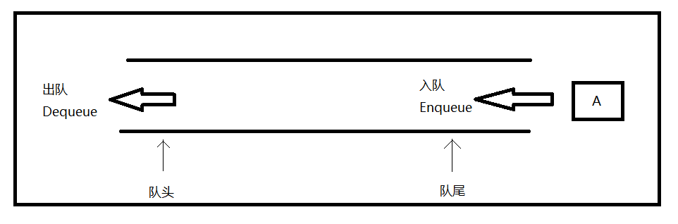 【栈和队列】