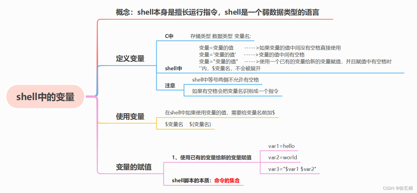 【0907 C高级day2】Shell脚本