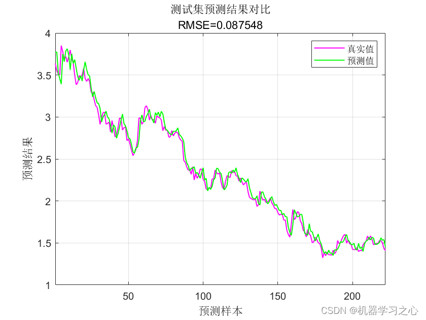 组合预测 | Matlab实现ICEEMDAN-SMA-SVM基于改进完备集合经验模态分解-黏菌优化算法-支持向量机的时间序列预测