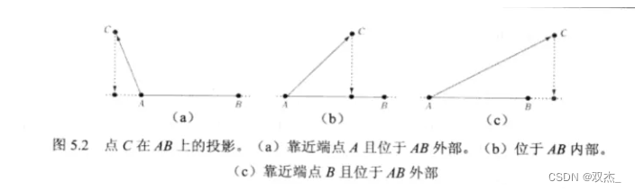 点到线段的距离